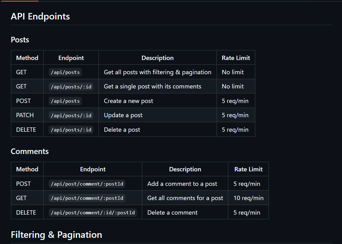 Blog API Platform